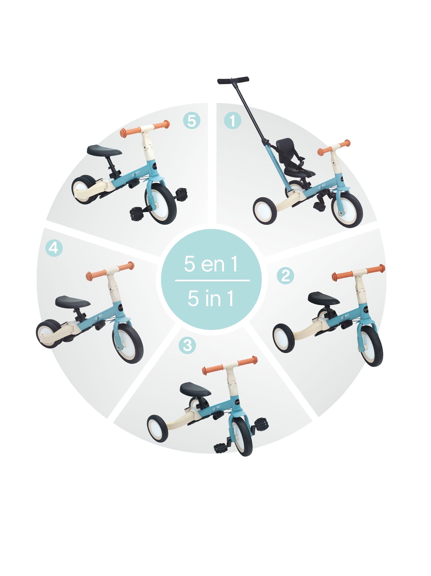 GYRO MINT 5 IN 1 TRICYCLE