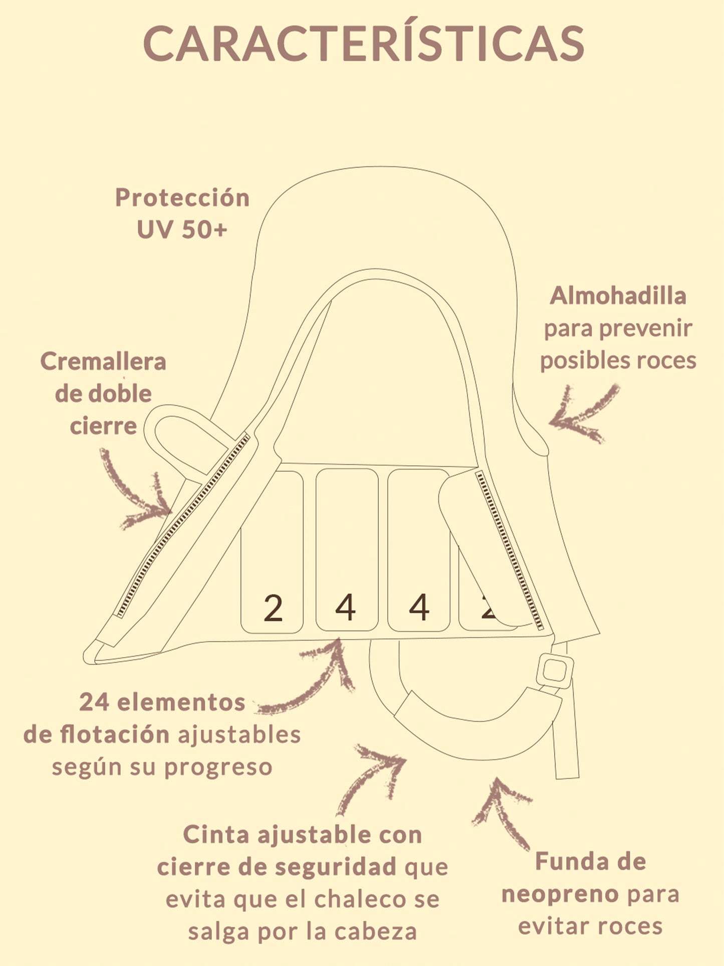 CHALECO FLOTADOR APRENDIZAJE WHALE TEAL 1-2 AÑOS
