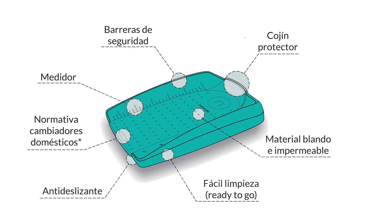 BOKSI BABY CARE STATION - CAMBIADOR NANNAK ¡VARIOS COLORES! Kidsme Store KIDSME